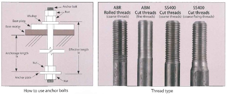 anchor-bolt-with-jis-standard